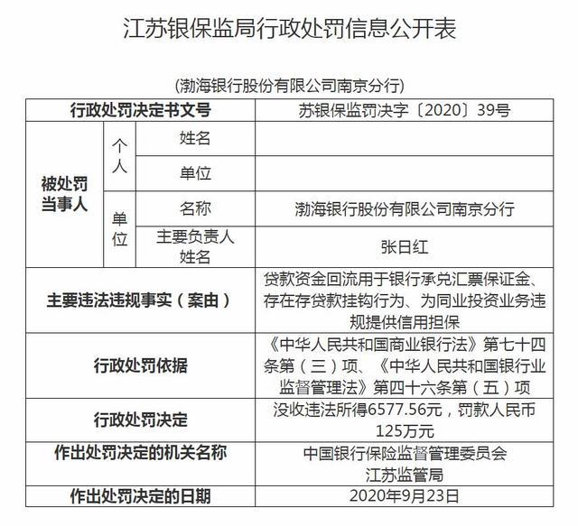 28亿存款被质押，济民可信六问渤海银行！借贷方竟是假国企？