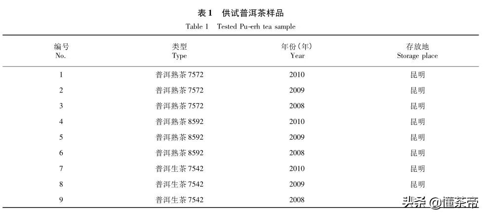 生普、熟普有啥不同，分别适合哪些人饮用？