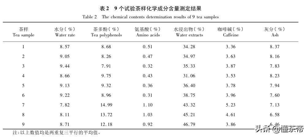 生普、熟普有啥不同，分别适合哪些人饮用？