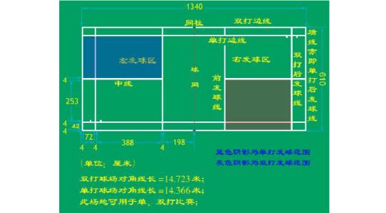 羽毛球一局多少分