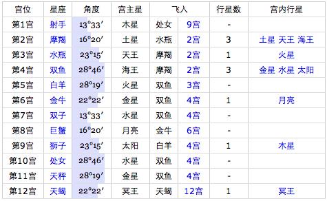 10月6日是什么星座