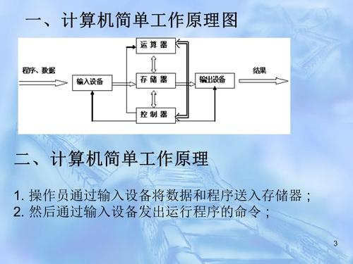 计算机工作原理