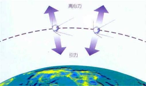 第一宇宙速度是多少