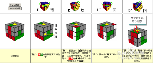 初学者使用的魔方口诀