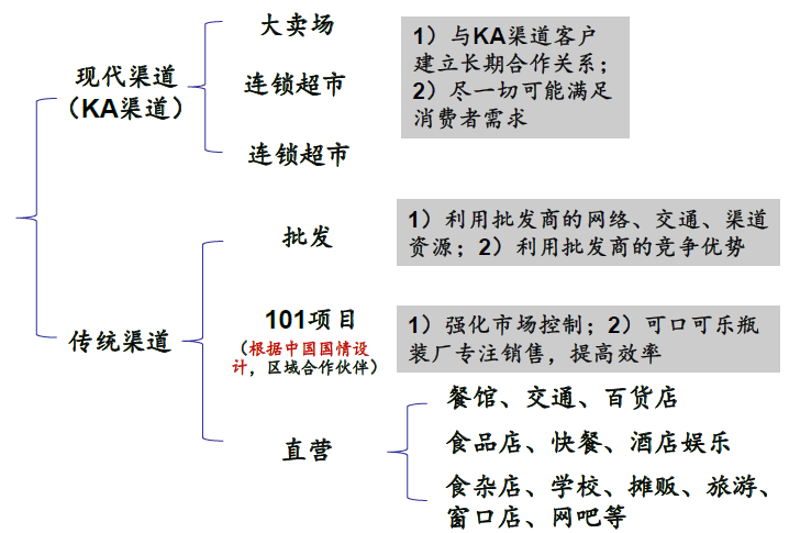 可口可乐中国是国企吗