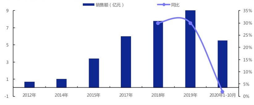 可口可乐中国是国企吗