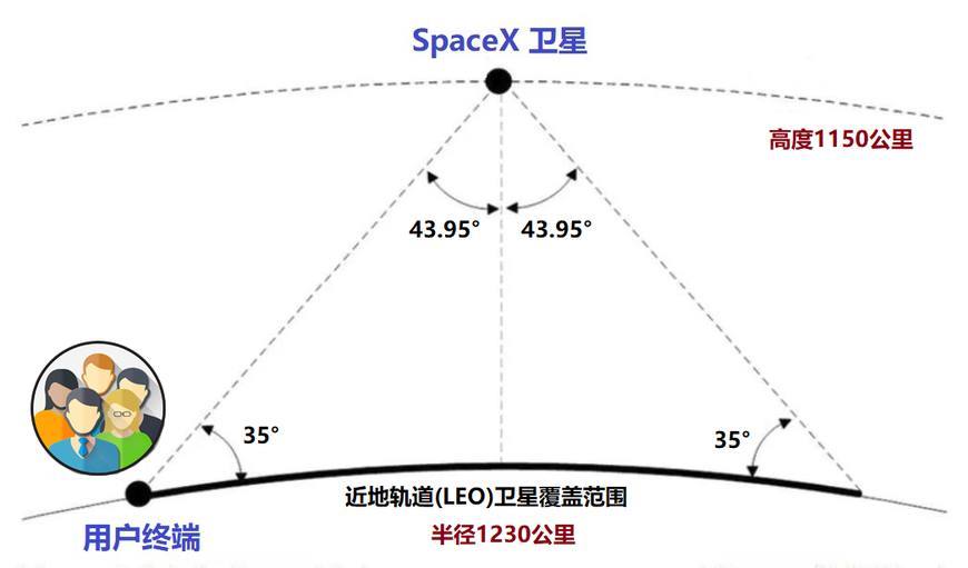 世界上第一颗人造卫星叫什么名字