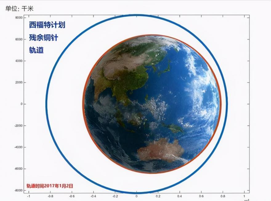 世界上第一颗人造卫星叫什么名字