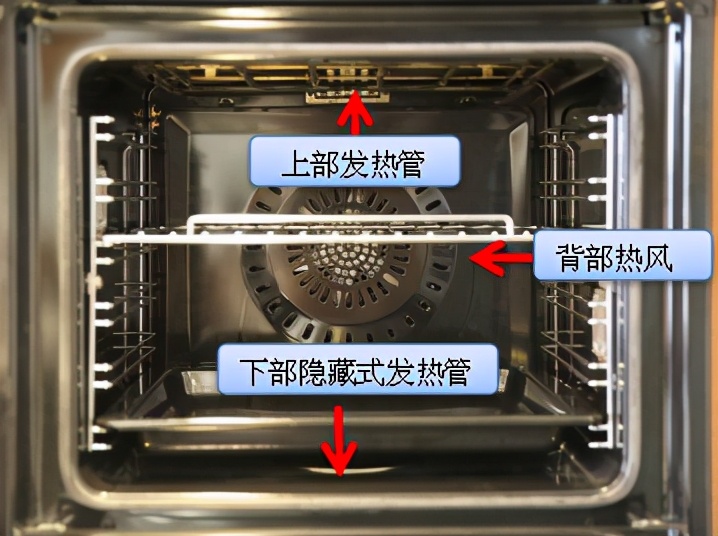 烤箱哪个牌子好用又耐用