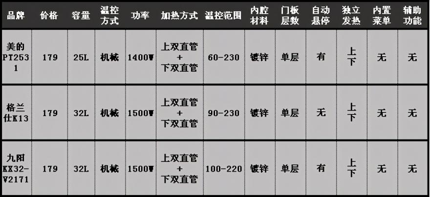 烤箱哪个牌子好用又耐用