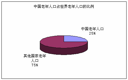 为什么越南人口老龄化