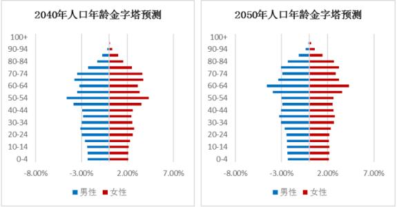 为什么越南人口老龄化