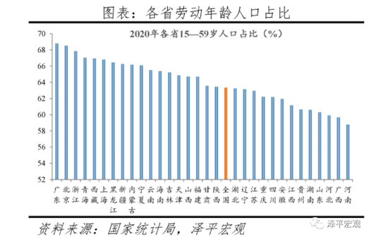 人口为什么会老龄化