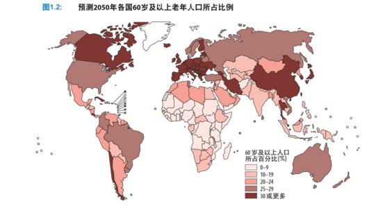 人口老龄化为什么会损伤经济