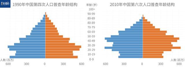 为什么人口会出现老龄化