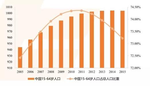 为什么广东人口老龄化轻