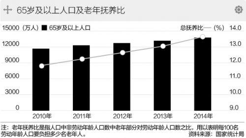 为什么实施人口老龄化战略