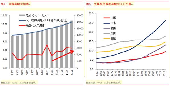 房价为什么跌与人口老龄化有关