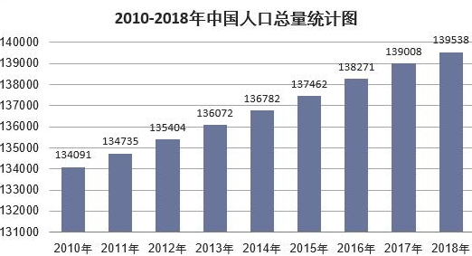 为什么要研究人口老龄化课题