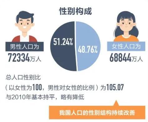 巴西为什么人口老龄化