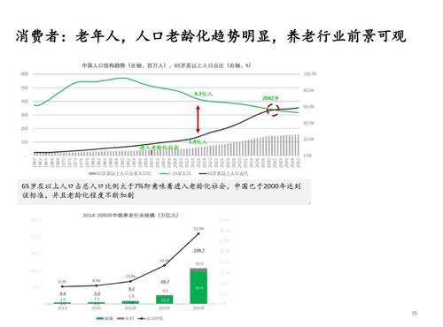 为什么美国的人口老龄化不严重