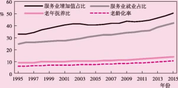 非洲国家为什么老龄人口比例小