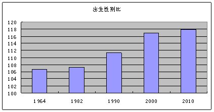 判断人口老龄化依据为什么