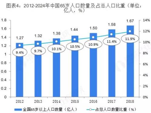 人口老龄化为什么带来通货紧缩