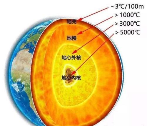 地球一圈长多少千米