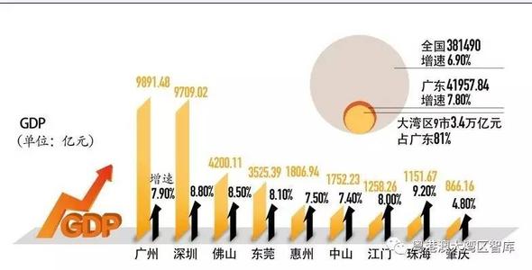 广深和北上的差距