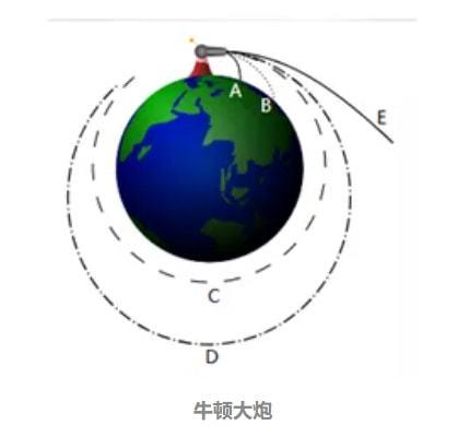 绕地球一圈要多长时间