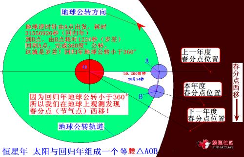 开车绕地球一周多少公里