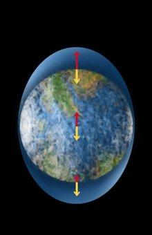 地球的直径是多少万千米