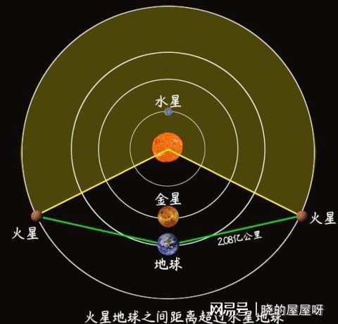 走地球一圈需要几年