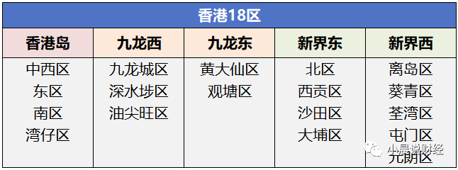 香港房价是多少