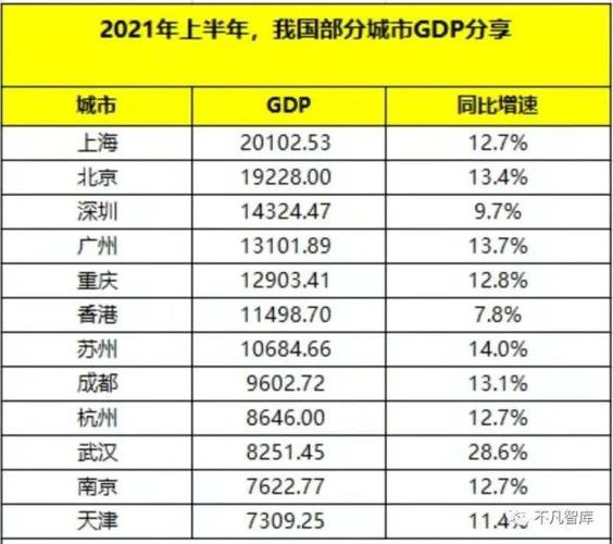 上海和香港人均gdp