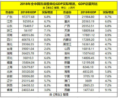 上海和香港人均gdp