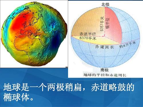 地球的赤道直径是多少千米