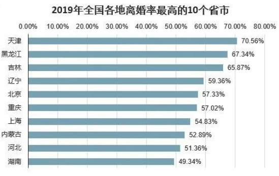 一方不同意离婚能拖多久