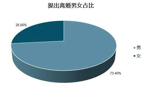 一方不同意离婚能拖多久