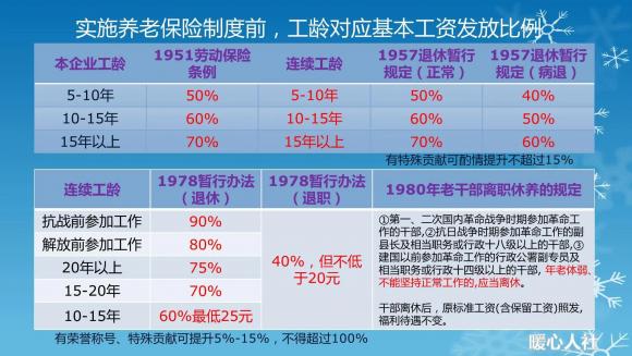 养老金怎么计算退休领取金额