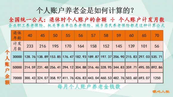 养老金怎么计算退休领取金额