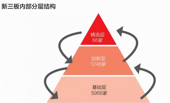 北交所开户条件需要多少资金