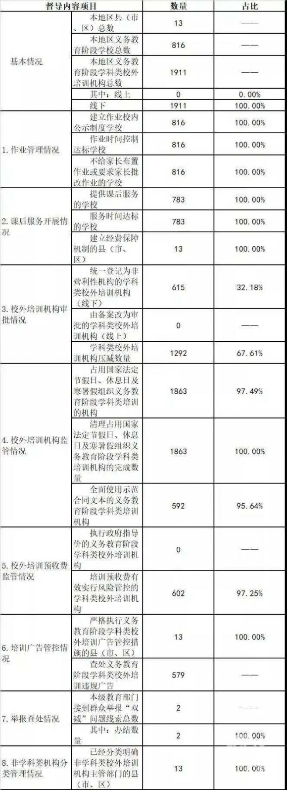 新东方最近怎么了