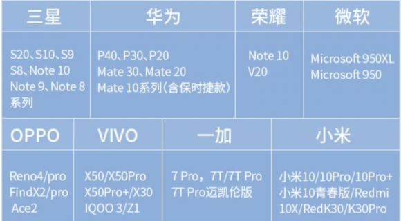 手机怎样投屏电视？手机投屏到电视上怎么操作