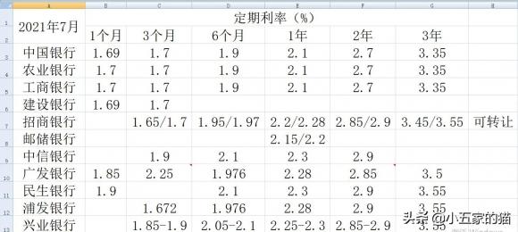 各大银行大额存单利率对比