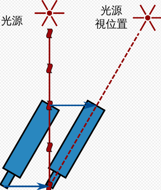 光速最快是多少