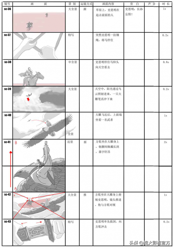 分镜头脚本也叫什么剧本