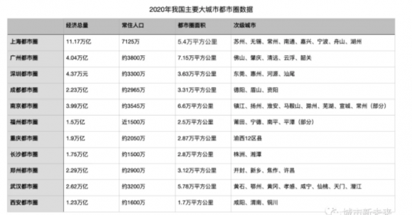 2021中国城市排行榜